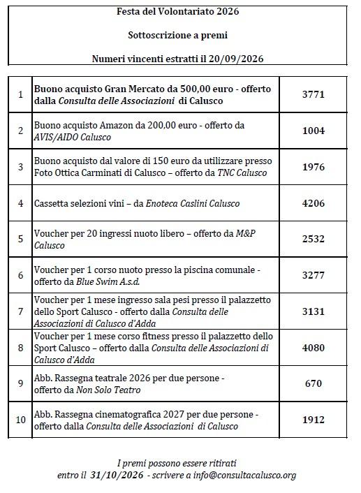 Numeri vincenti sottoscrizione a premi Festa del Volontariato 2026