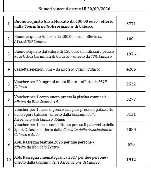 Numeri vincenti sottoscrizione a premi Festa del Volontariato 2026